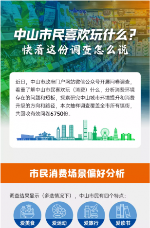 中山市民喜歡玩什么？快看這份調(diào)查怎么說(shuō)