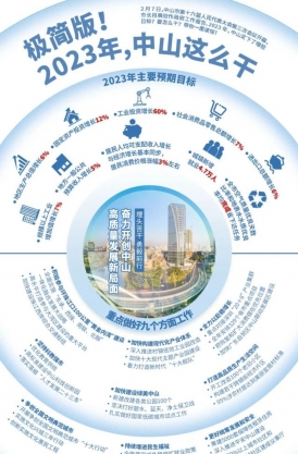 極簡版！2023年，中山這么干！